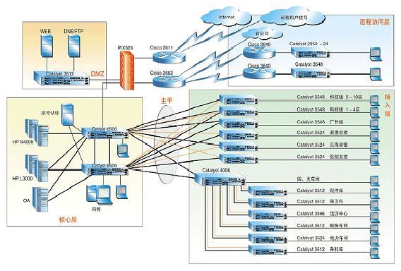 网络系统工程